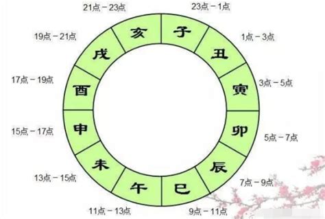 古代時程|十二时辰对照表 12时辰查询